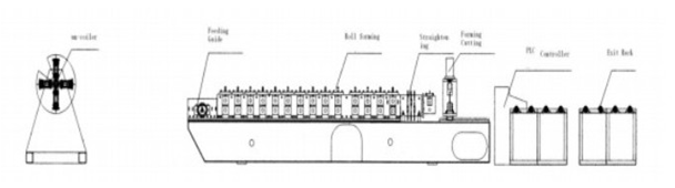 Ayaklı Kirişli Çatı Paneli Rulo Makinesi 4 - 8m / dak 16 İstasyon Şekillendirme