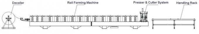 Renk Çelik Glalvanized Metal Decking Panoları Rulo Şekillendirme Makinesi